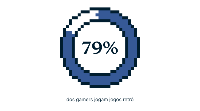 Video Games Survey Graphic 6 8