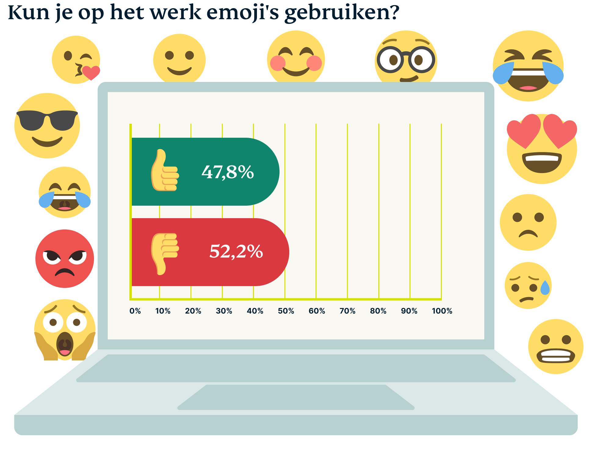 Kun je op het werk emoji
