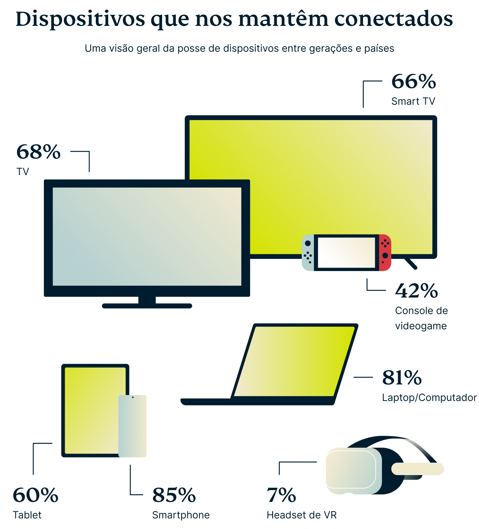 Devices That Keep Us Connected 2